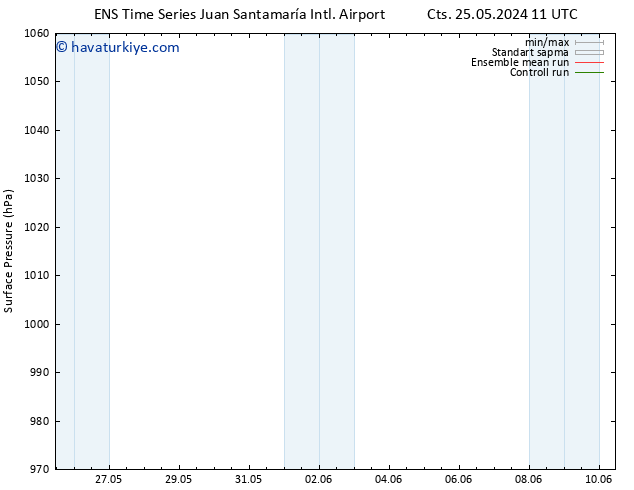 Yer basıncı GEFS TS Cts 25.05.2024 17 UTC