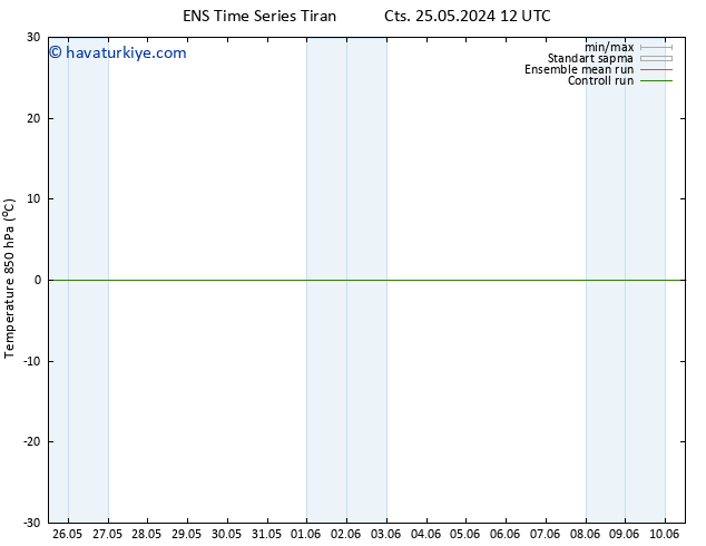 850 hPa Sıc. GEFS TS Pzt 27.05.2024 06 UTC