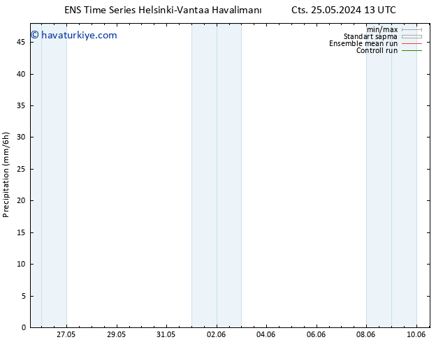 Yağış GEFS TS Per 30.05.2024 13 UTC