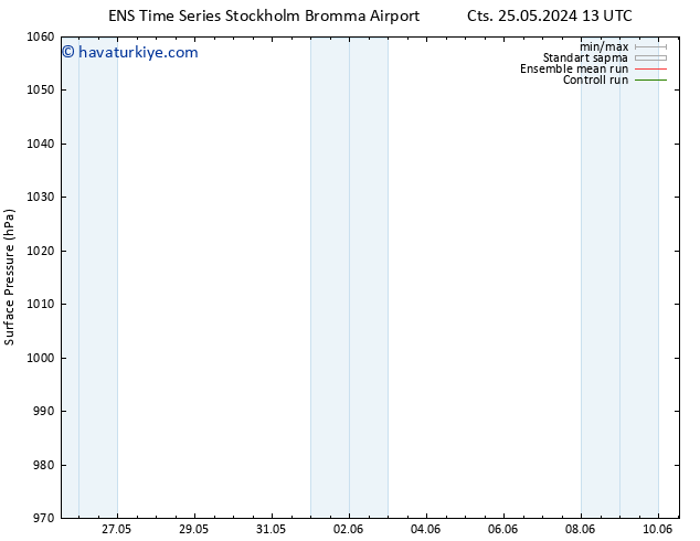 Yer basıncı GEFS TS Paz 09.06.2024 13 UTC