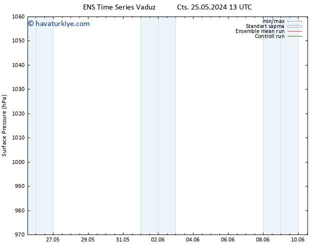 Yer basıncı GEFS TS Paz 02.06.2024 07 UTC