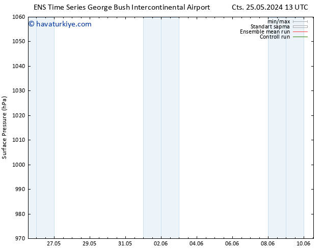 Yer basıncı GEFS TS Paz 26.05.2024 13 UTC