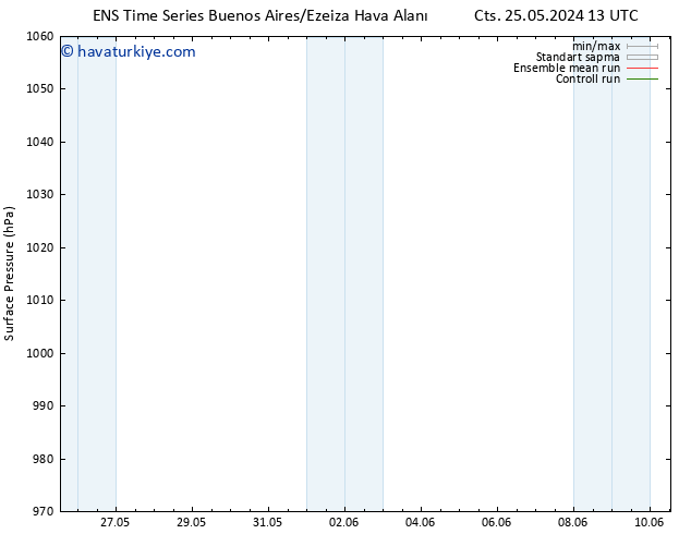 Yer basıncı GEFS TS Cu 31.05.2024 19 UTC