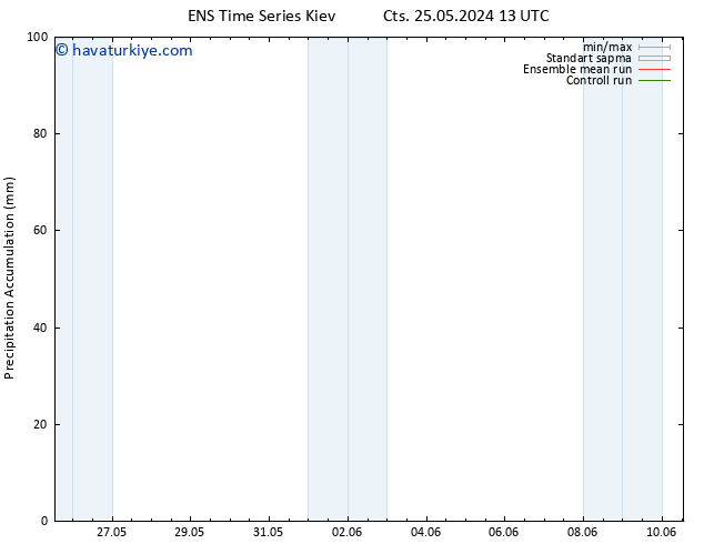 Toplam Yağış GEFS TS Paz 26.05.2024 13 UTC