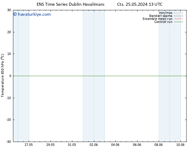 850 hPa Sıc. GEFS TS Pzt 27.05.2024 07 UTC