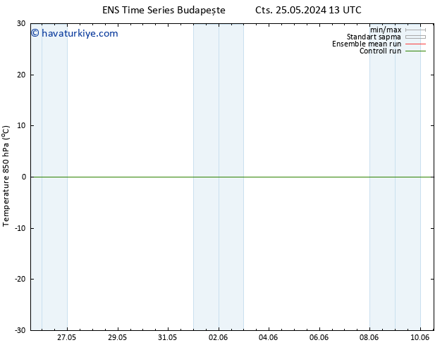 850 hPa Sıc. GEFS TS Pzt 27.05.2024 07 UTC