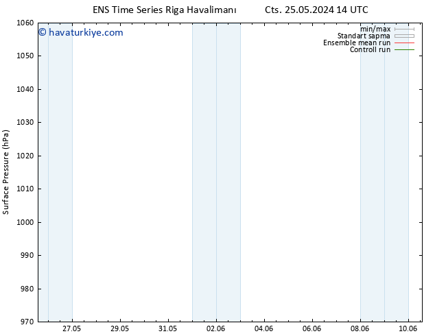 Yer basıncı GEFS TS Pzt 10.06.2024 14 UTC