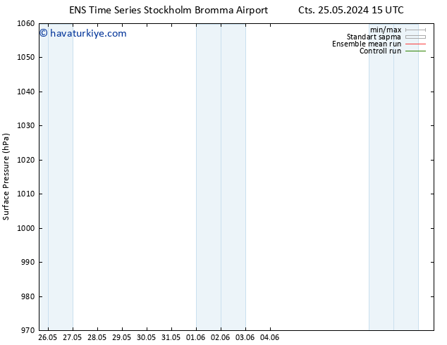 Yer basıncı GEFS TS Pzt 10.06.2024 03 UTC