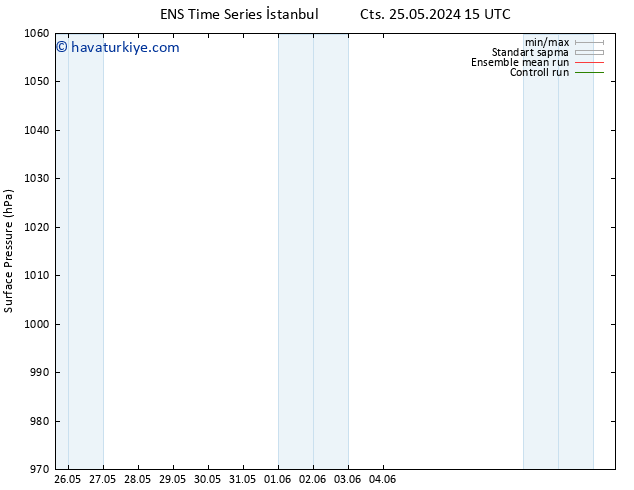 Yer basıncı GEFS TS Cts 25.05.2024 15 UTC
