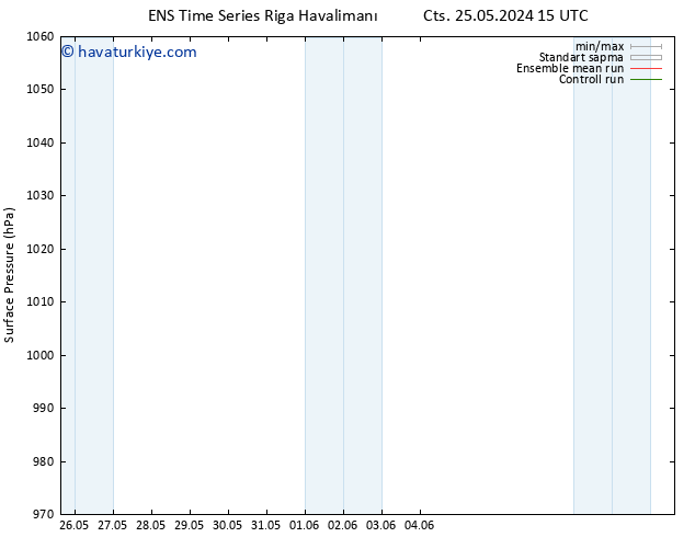 Yer basıncı GEFS TS Sa 28.05.2024 03 UTC