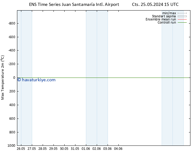 Maksimum Değer (2m) GEFS TS Paz 26.05.2024 03 UTC