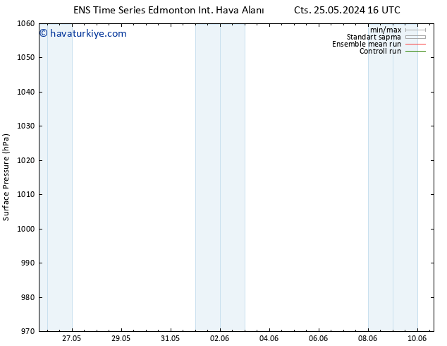 Yer basıncı GEFS TS Cts 25.05.2024 16 UTC