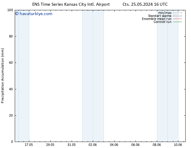 Toplam Yağış GEFS TS Cts 25.05.2024 22 UTC