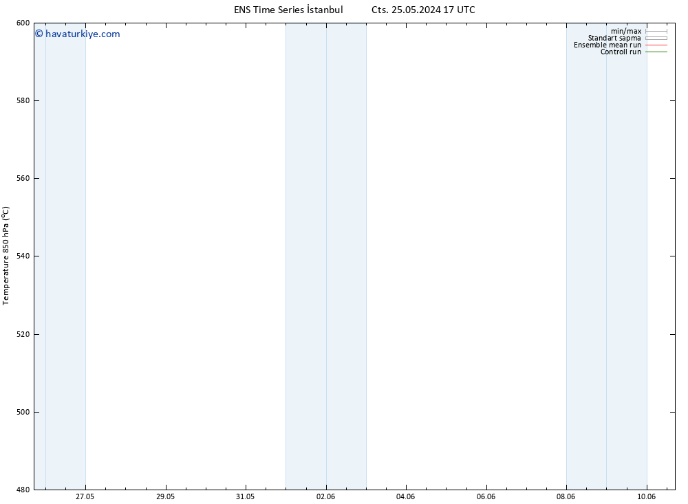 500 hPa Yüksekliği GEFS TS Per 30.05.2024 05 UTC