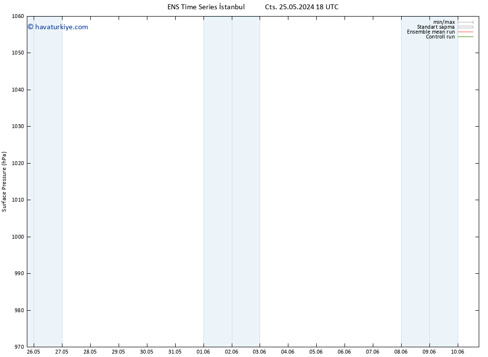 Yer basıncı GEFS TS Pzt 27.05.2024 18 UTC