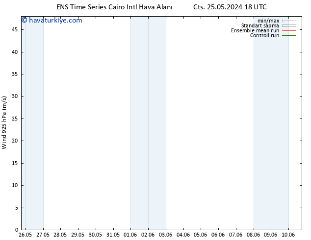 Rüzgar 925 hPa GEFS TS Per 30.05.2024 18 UTC