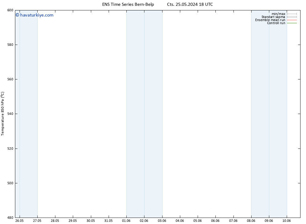 500 hPa Yüksekliği GEFS TS Paz 09.06.2024 06 UTC