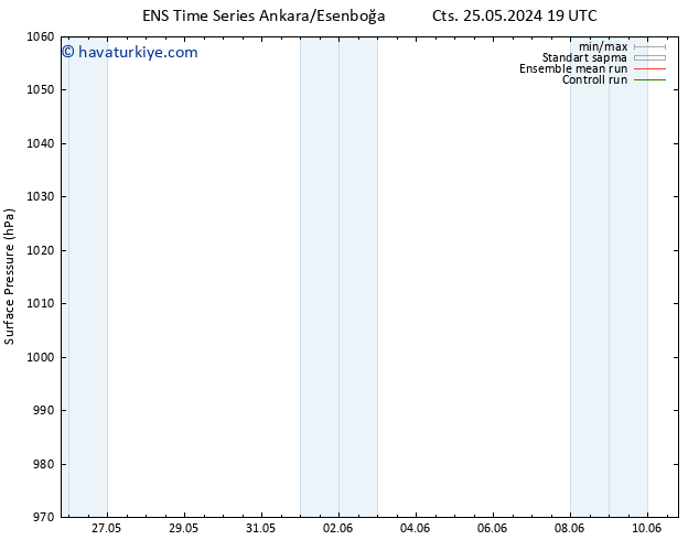 Yer basıncı GEFS TS Paz 09.06.2024 07 UTC