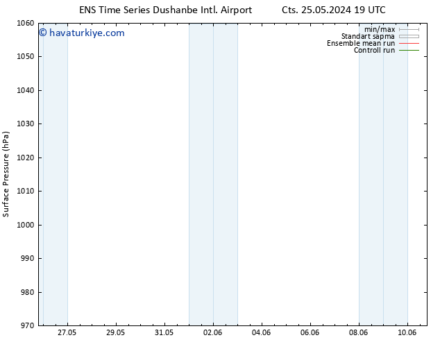 Yer basıncı GEFS TS Cu 31.05.2024 01 UTC