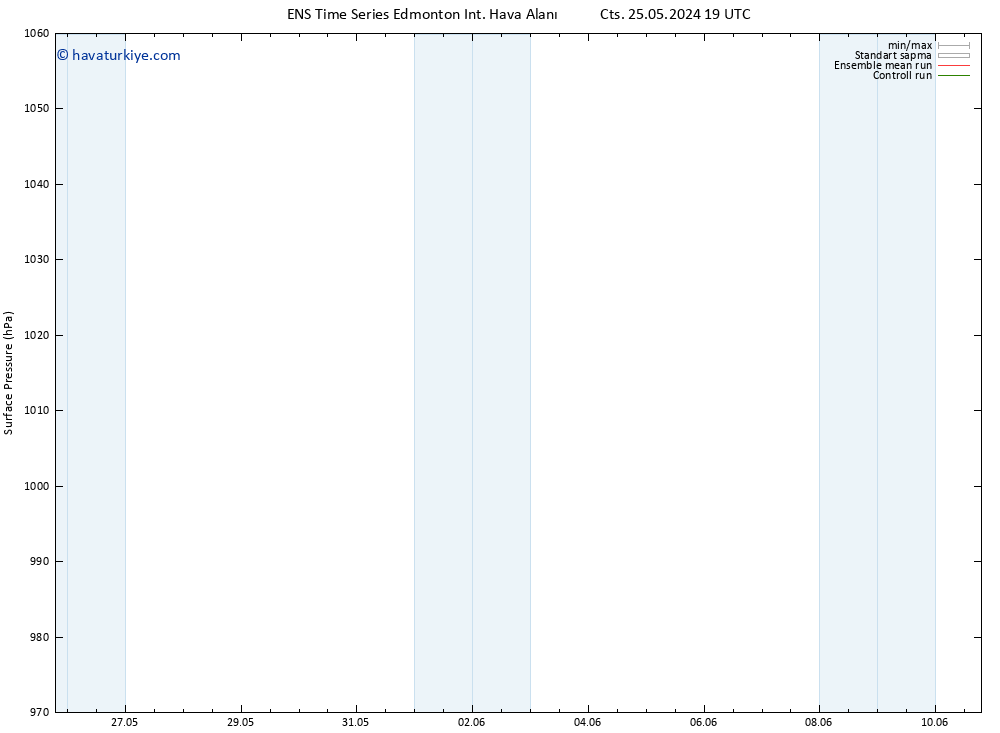 Yer basıncı GEFS TS Paz 26.05.2024 13 UTC