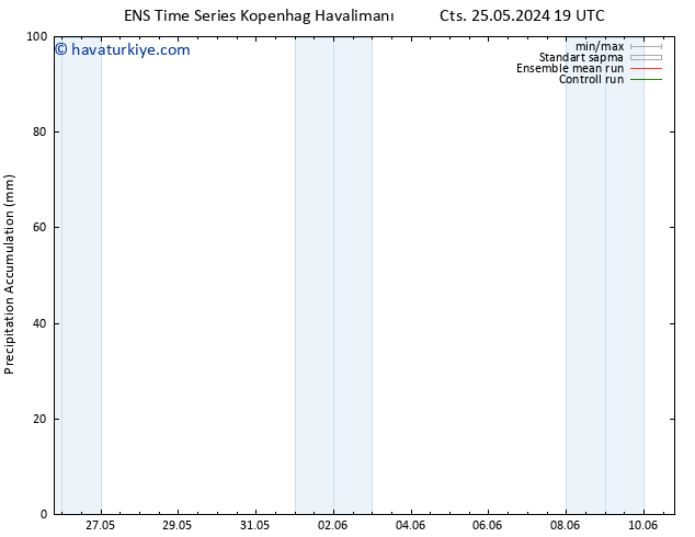 Toplam Yağış GEFS TS Pzt 27.05.2024 01 UTC