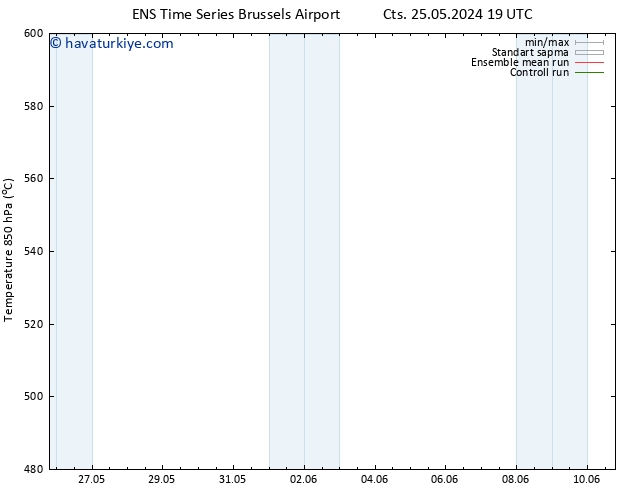 500 hPa Yüksekliği GEFS TS Pzt 27.05.2024 19 UTC