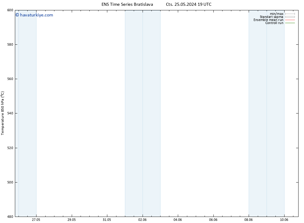 500 hPa Yüksekliği GEFS TS Per 30.05.2024 07 UTC