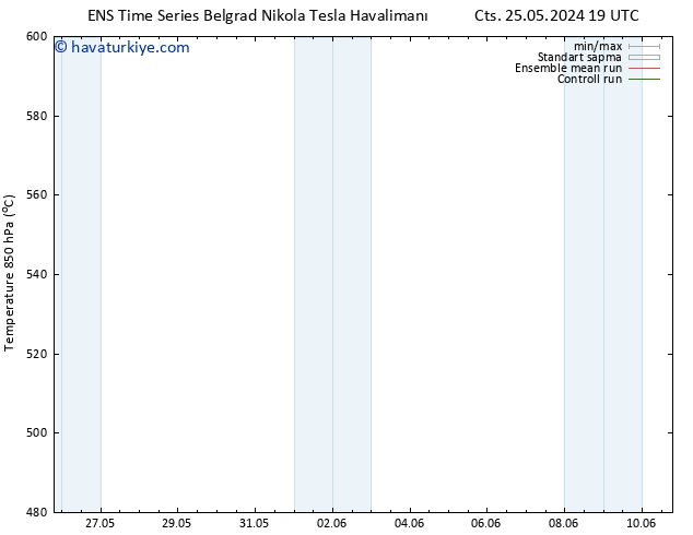 500 hPa Yüksekliği GEFS TS Çar 29.05.2024 13 UTC