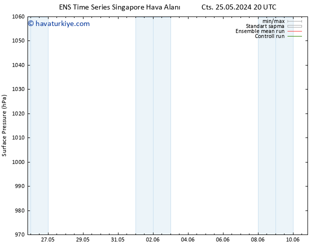 Yer basıncı GEFS TS Pzt 10.06.2024 20 UTC