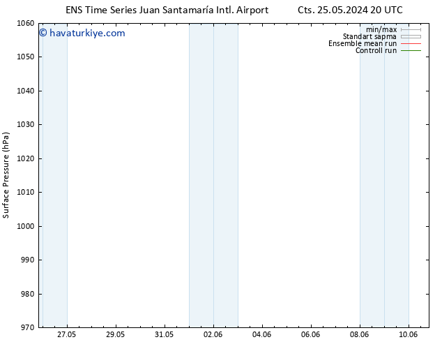 Yer basıncı GEFS TS Paz 26.05.2024 20 UTC