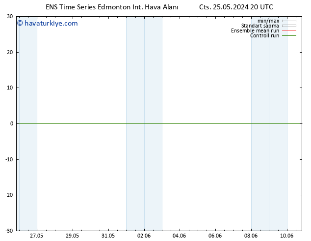 Yer basıncı GEFS TS Cts 01.06.2024 08 UTC