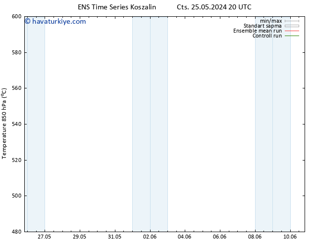 500 hPa Yüksekliği GEFS TS Pzt 27.05.2024 20 UTC