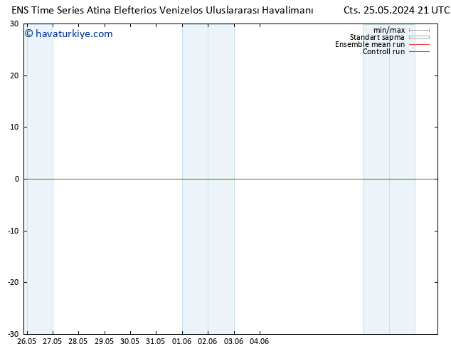 500 hPa Yüksekliği GEFS TS Cts 25.05.2024 21 UTC