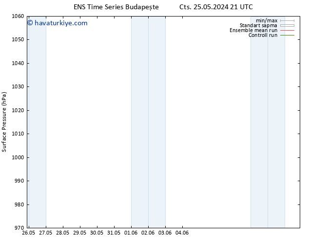 Yer basıncı GEFS TS Paz 09.06.2024 09 UTC