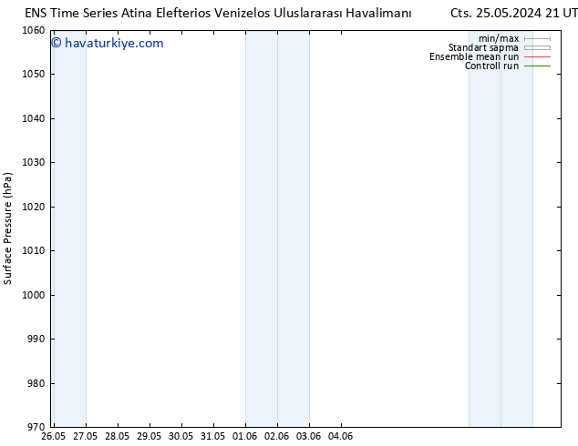 Yer basıncı GEFS TS Pzt 03.06.2024 09 UTC