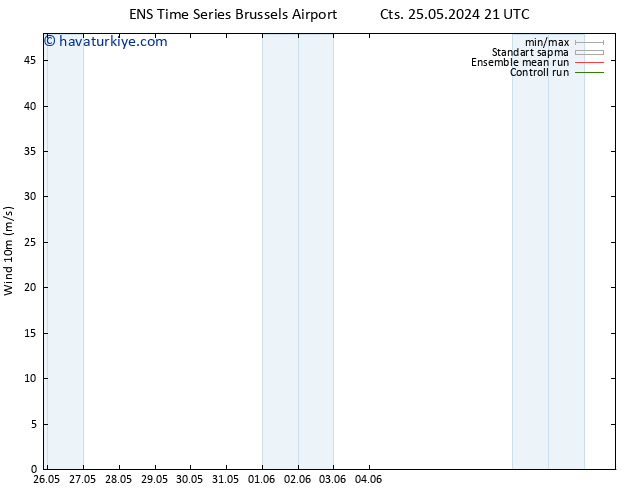 Rüzgar 10 m GEFS TS Paz 26.05.2024 21 UTC