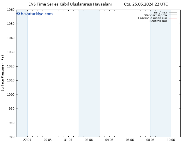 Yer basıncı GEFS TS Sa 28.05.2024 16 UTC