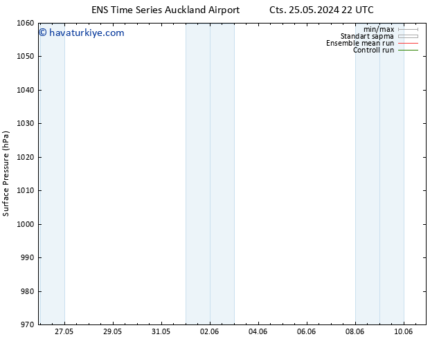 Yer basıncı GEFS TS Pzt 27.05.2024 10 UTC