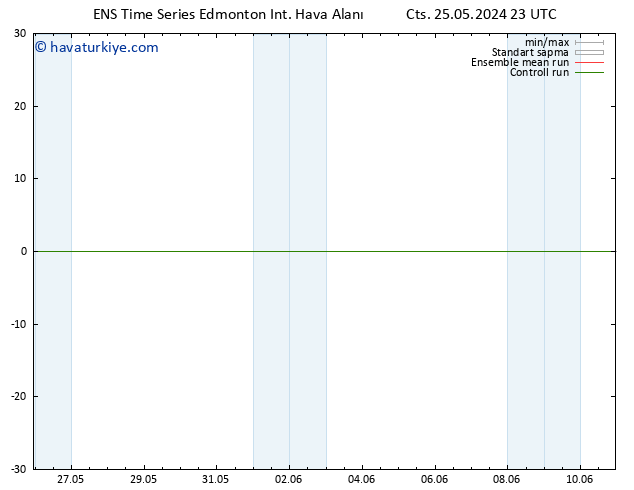 Yer basıncı GEFS TS Paz 02.06.2024 23 UTC