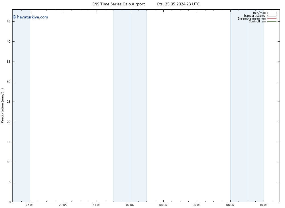 Yağış GEFS TS Paz 26.05.2024 17 UTC