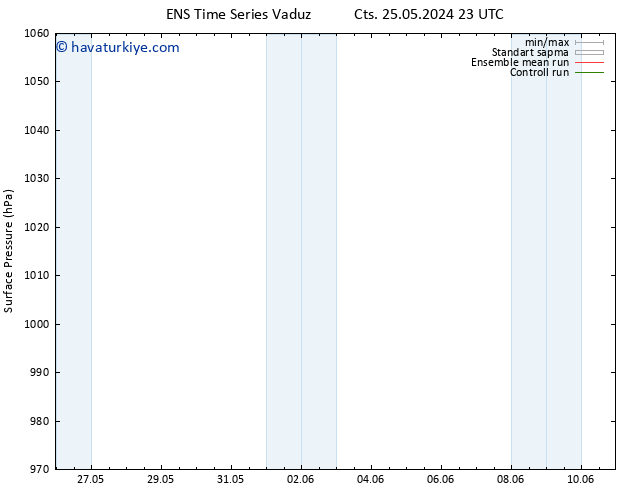 Yer basıncı GEFS TS Pzt 03.06.2024 11 UTC