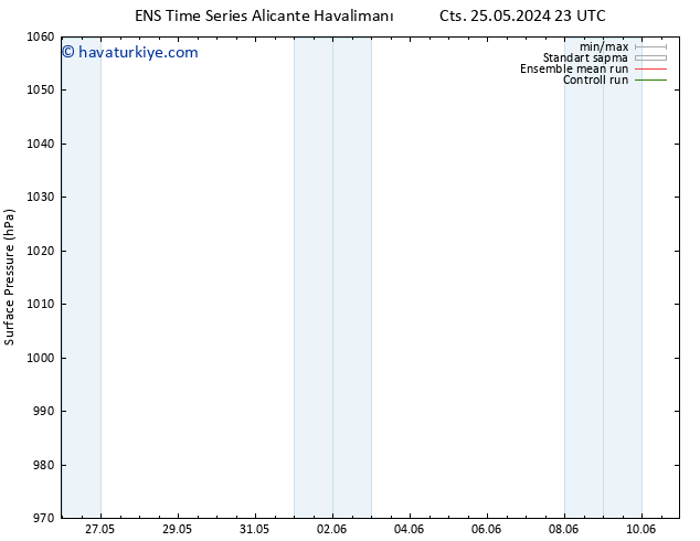 Yer basıncı GEFS TS Sa 28.05.2024 23 UTC