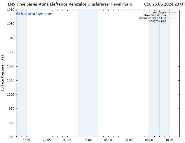 Yer basıncı GEFS TS Cts 01.06.2024 17 UTC