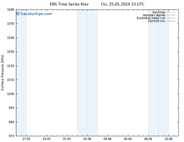 Yer basıncı GEFS TS Cts 25.05.2024 23 UTC