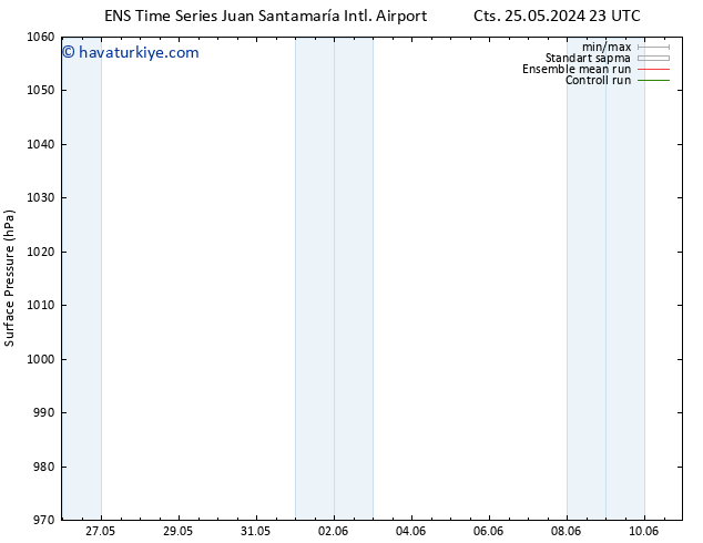 Yer basıncı GEFS TS Per 30.05.2024 23 UTC