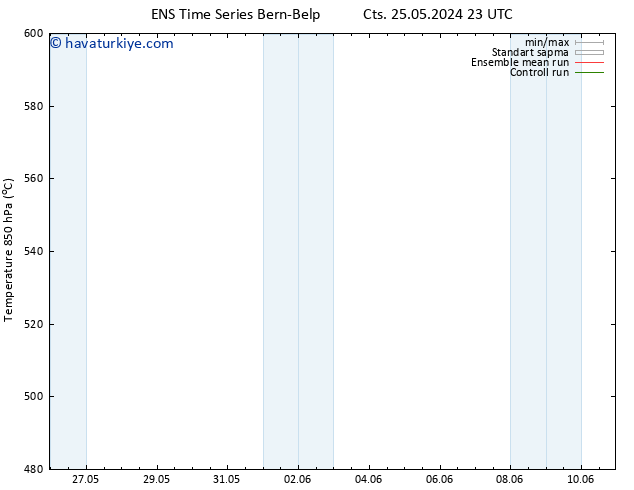 500 hPa Yüksekliği GEFS TS Paz 09.06.2024 11 UTC