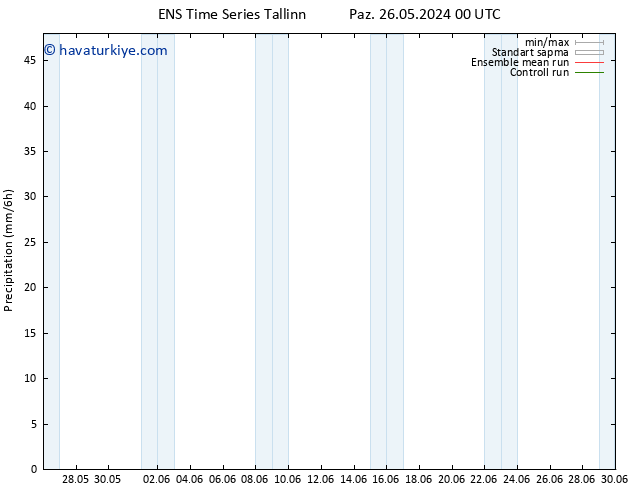 Yağış GEFS TS Sa 28.05.2024 18 UTC