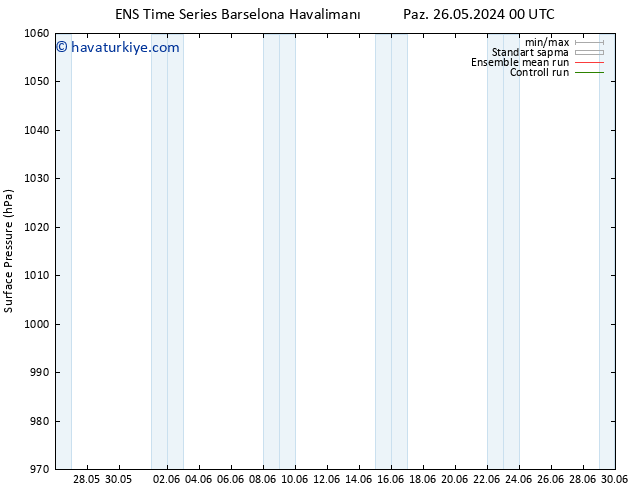 Yer basıncı GEFS TS Paz 26.05.2024 00 UTC