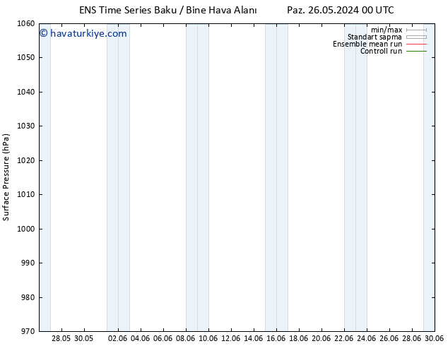 Yer basıncı GEFS TS Paz 02.06.2024 12 UTC