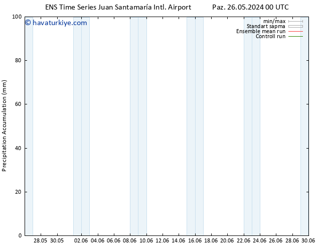 Toplam Yağış GEFS TS Çar 29.05.2024 06 UTC